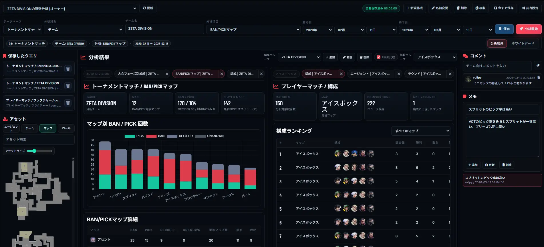データアナリティクス