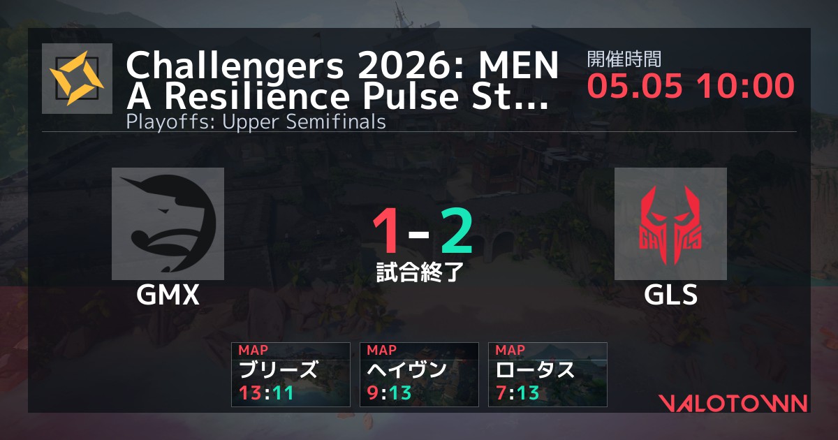 Gamax Esports vs Ghools Esports Challengers 2026: MENA Resilience Pulse ...