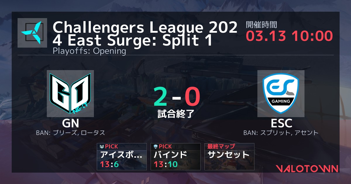 GoNext Esports vs ESC Gaming Challengers League 2024 East Surge: Split ...