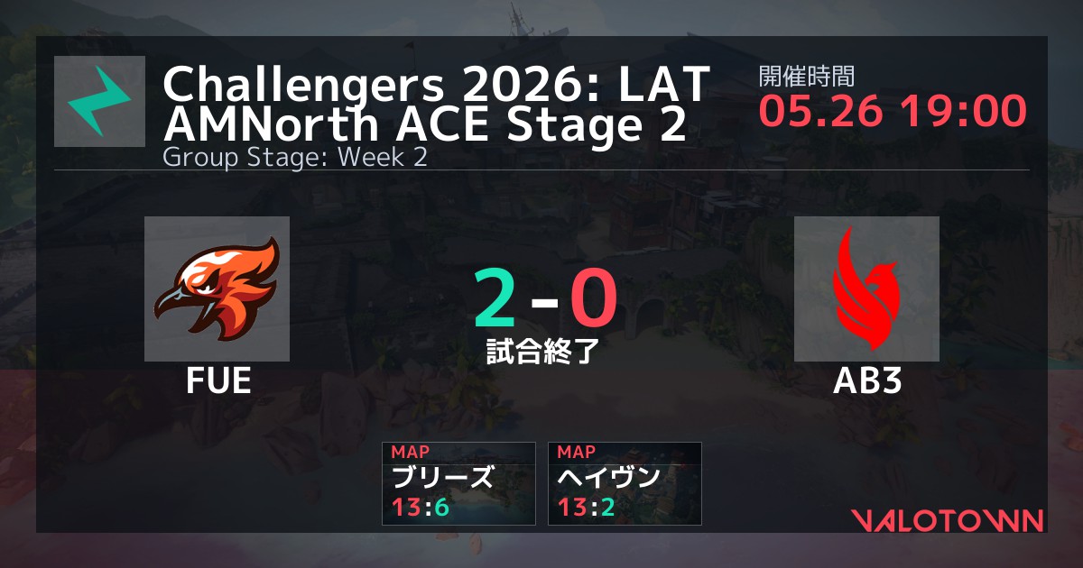 FUEGO vs AB3 Esports Challengers 2026: LATAM North ACE Stage 2 Group ...