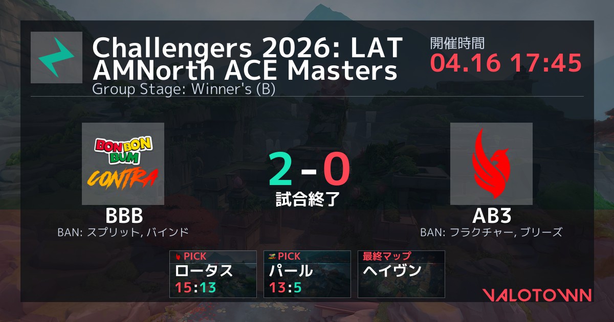 Contra vs AB3 Esports Challengers 2026: LATAM North ACE Masters Group ...